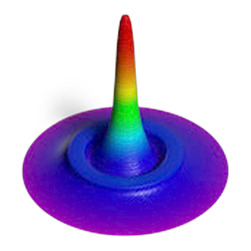 Core-weighted beam profile