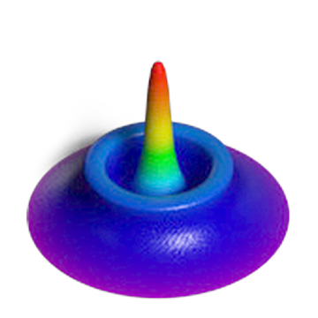Beam profile I: 20% ring, 80% core