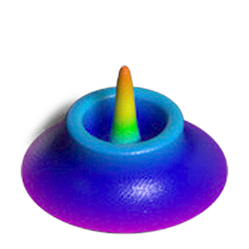 Beam profile H: 30% ring, 70% core
