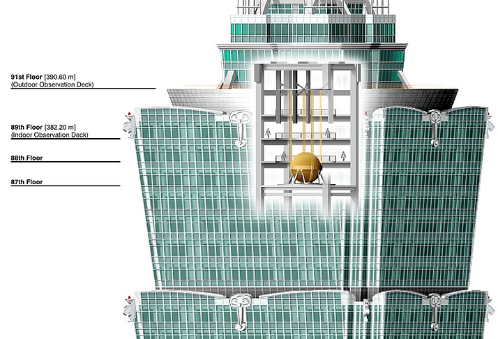 Cutaway of Taipei 101 between floors 87 and 91, showing the suspended tuned mass damper sphere