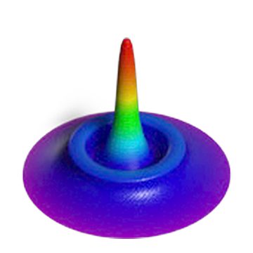 Beam profile J: 10% ring, 90% core